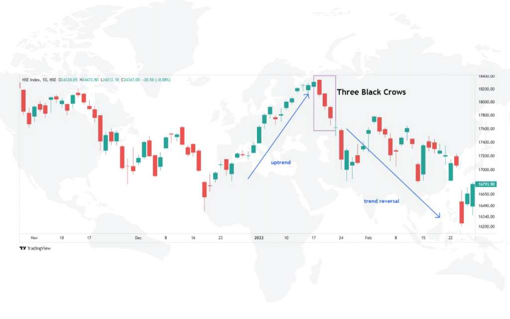 How to Trade with Candlestick Patterns?