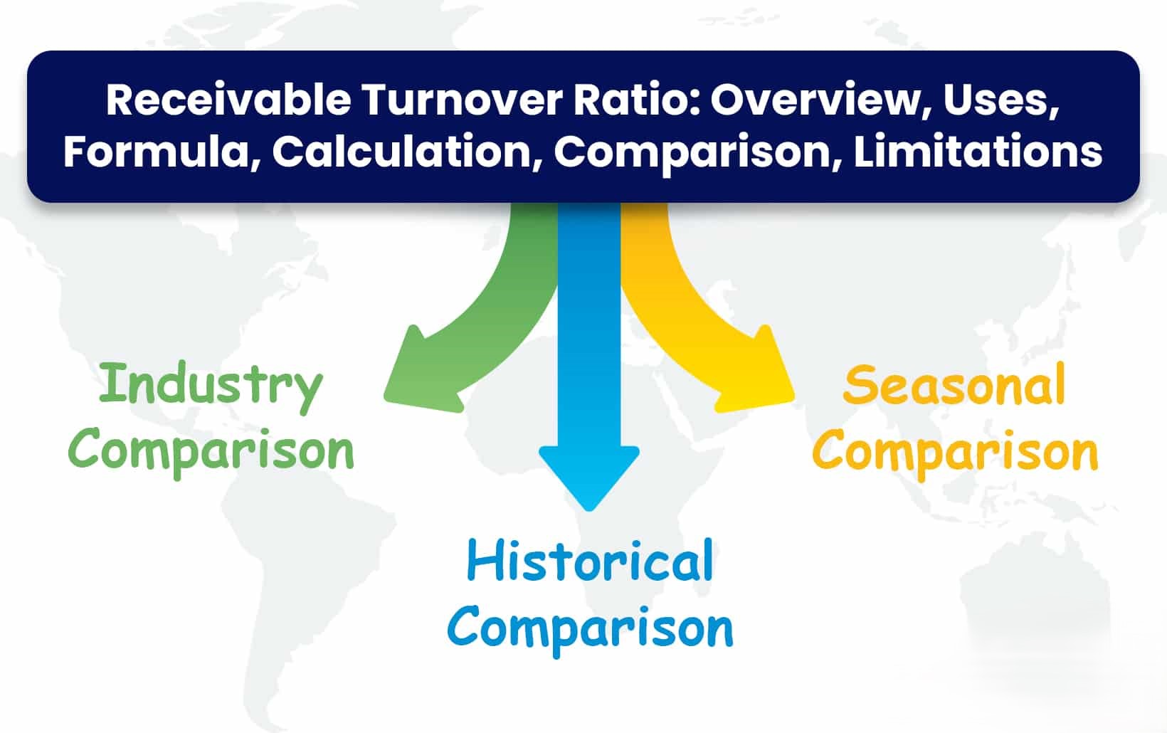 Receivable Turnover Ratio: Overview, Uses, Formula, Calculation, Comparison, Limitations