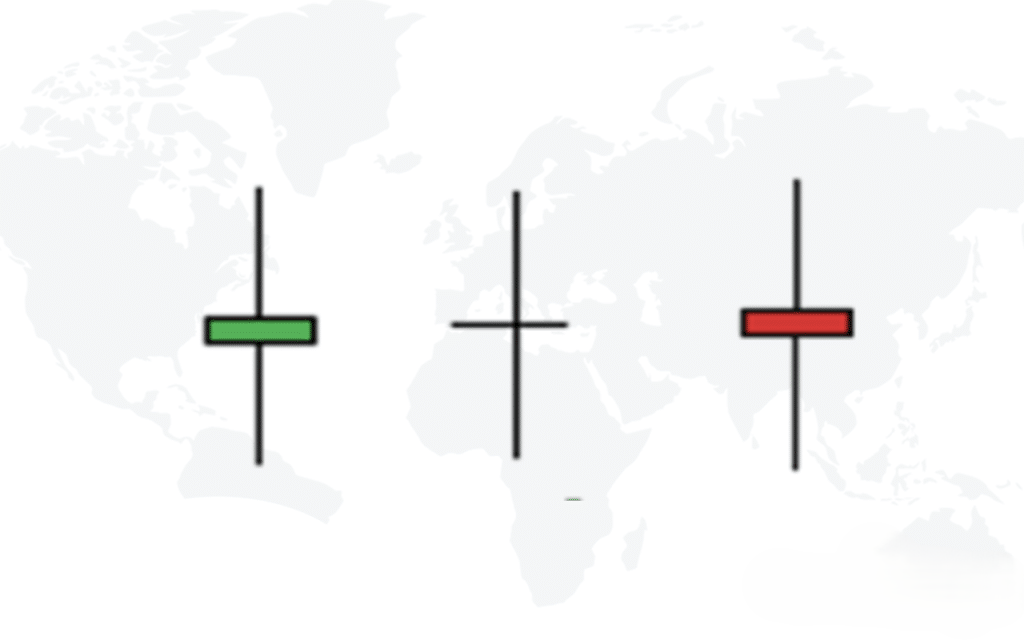 How is a Doji Candlestick Pattern Formed