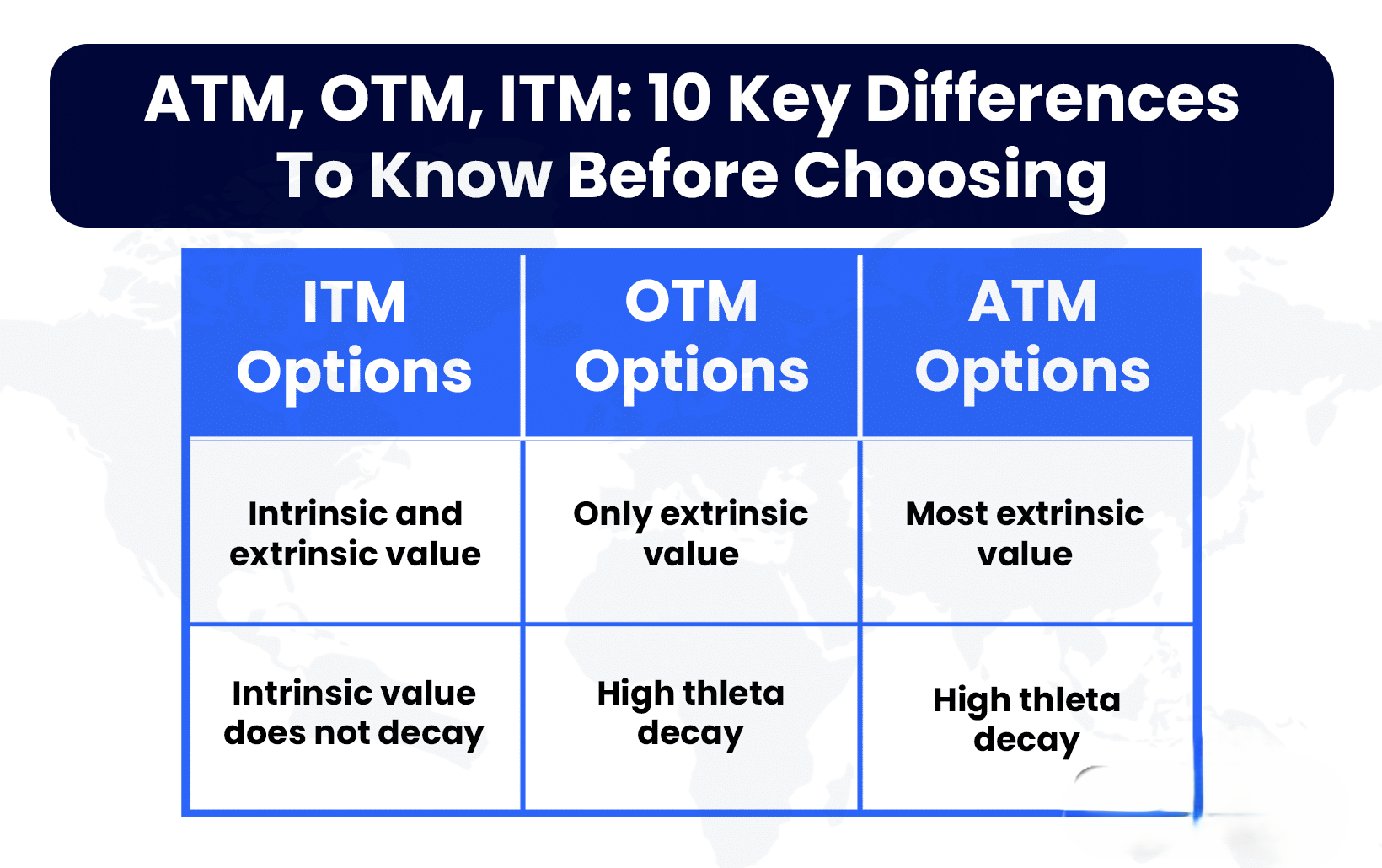 ATM, OTM, ITM: 10 Key Differences To Know Before Choosing