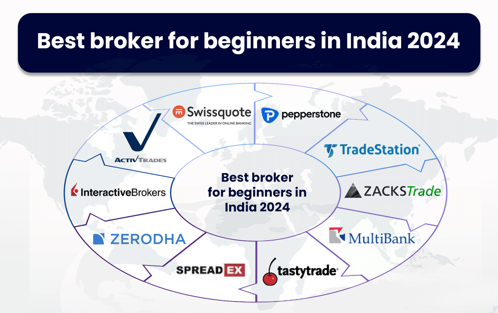 Best Broker For Beginners in USA 2024