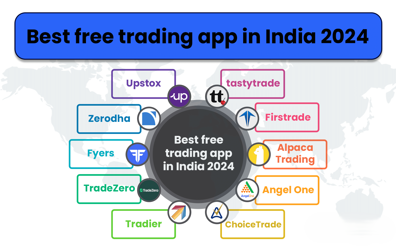 Best Free Trading App in India 2024