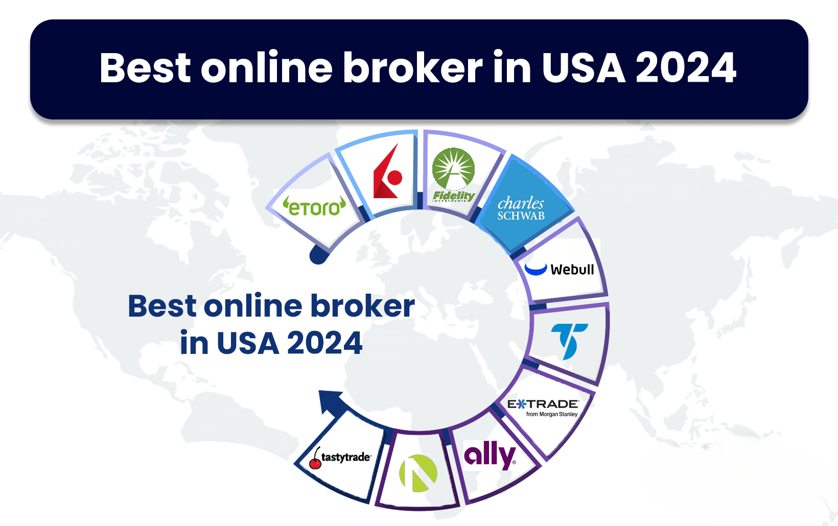 Best Online Broker in USA 2024