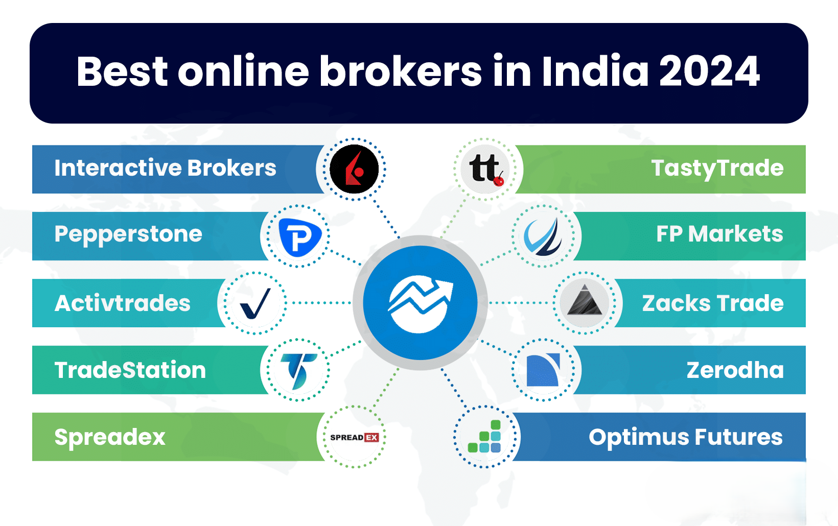 Best Online Brokers in India 2024