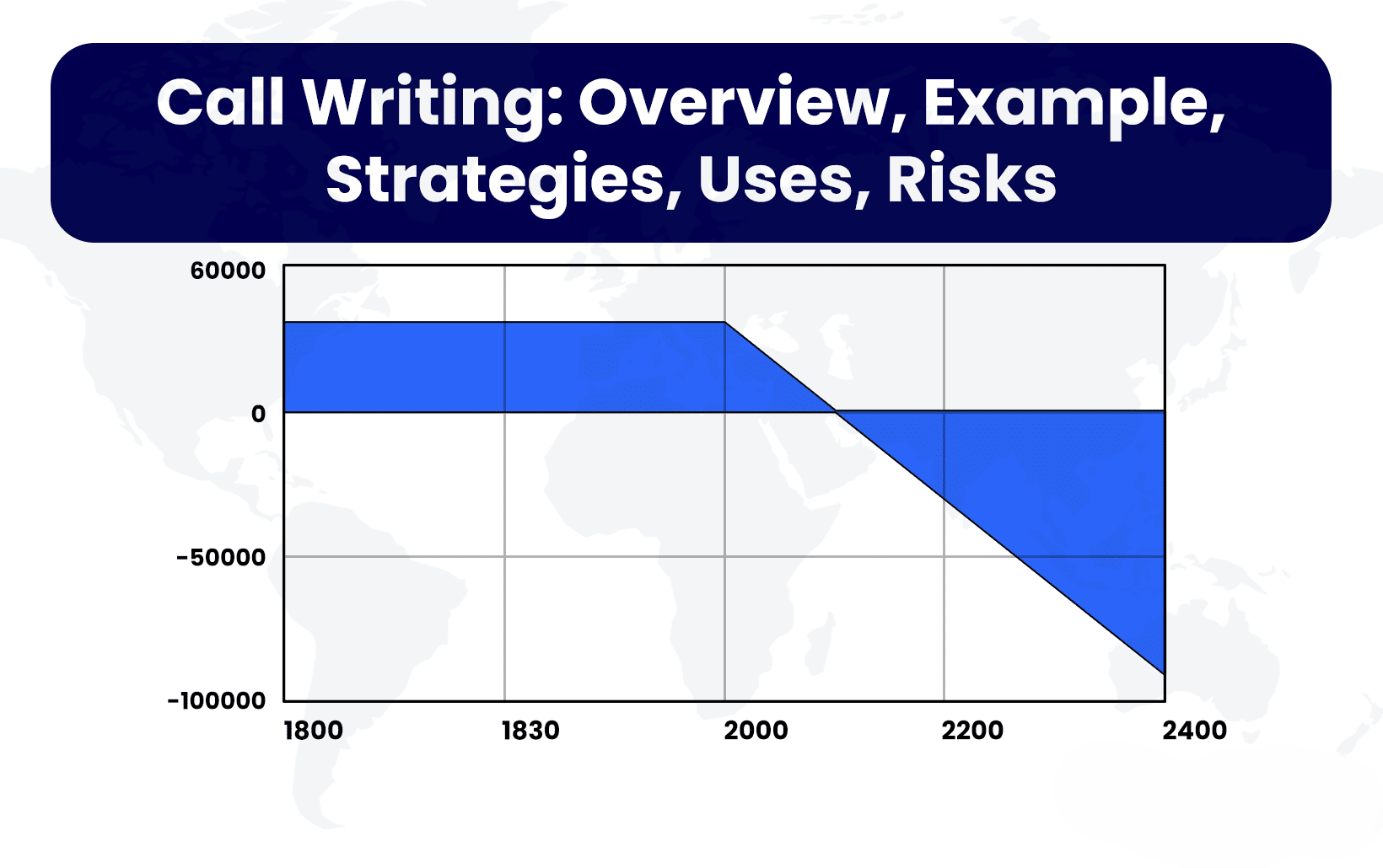 Call Writing: Overview, Example, Strategies, Uses, Risks