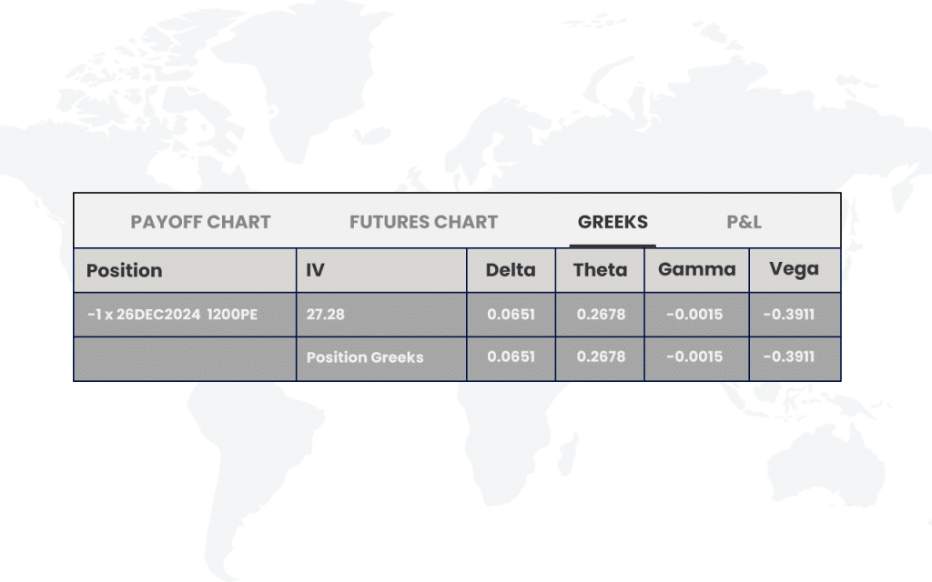 Delta-Based Strike Selection