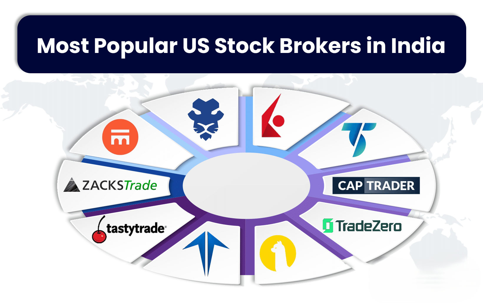 Top US Stock Brokers for Indian Investors in 2024