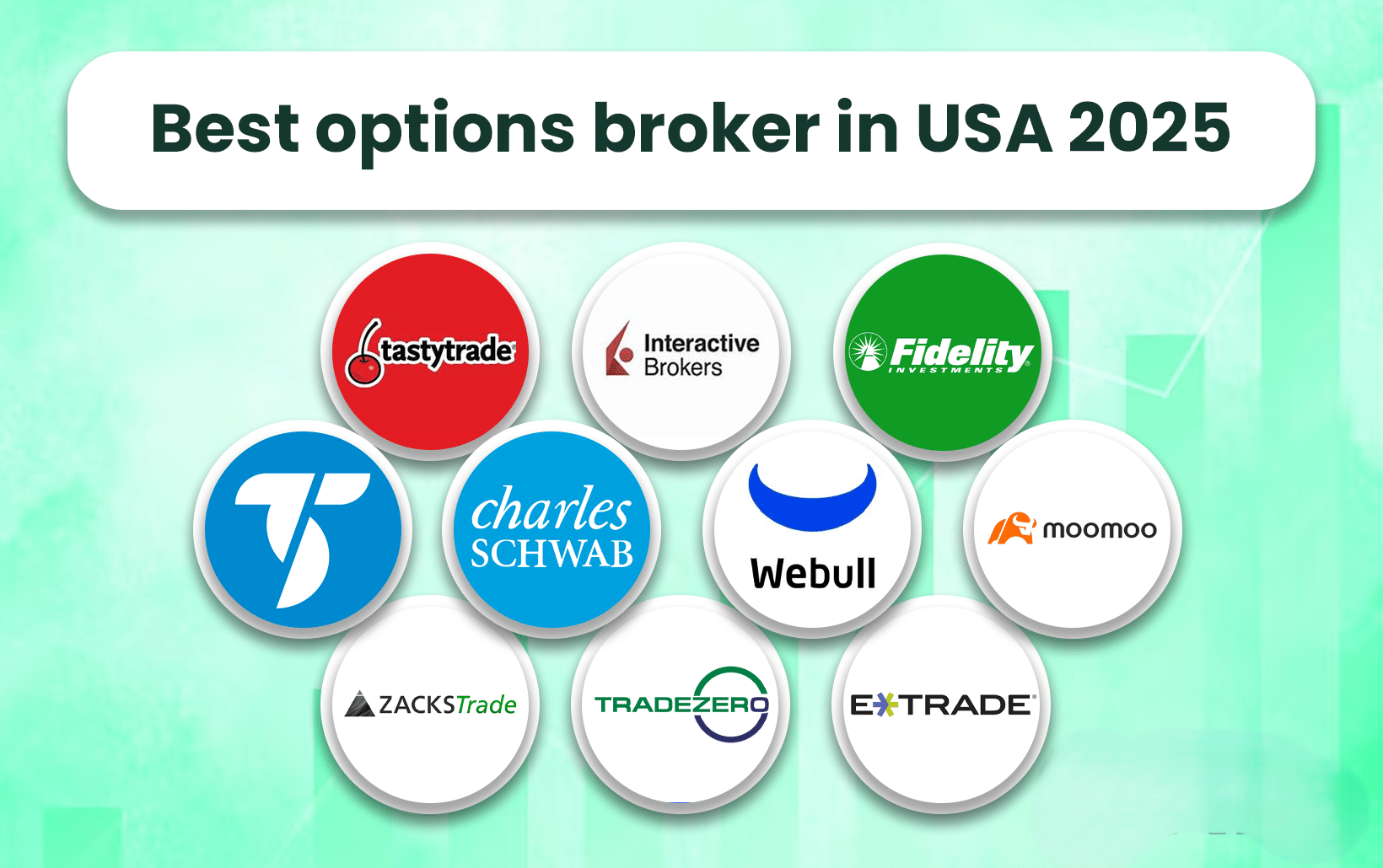 Best Options Broker in USA 2025